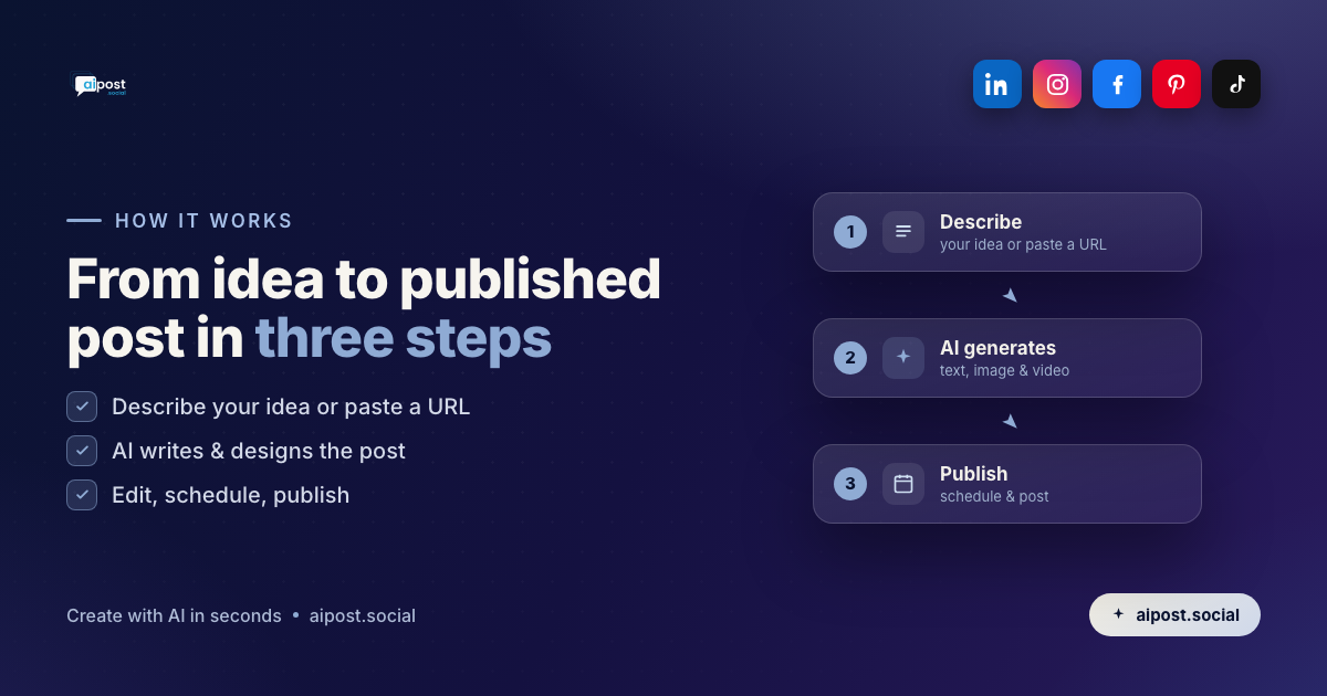 How AI Post Works | 3-Step AI Content Generator